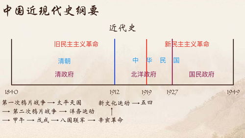 百年家族脉络中的中国现代史：从清末到21世纪的发展历程