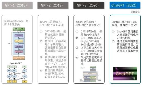 开放式人工智能技术开发及GPT-4o模型卡的发布：对AI安全与风险防范的重要影响