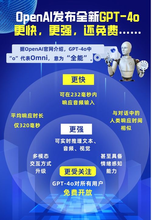 开放式人工智能技术开发及GPT-4o模型卡的发布：对AI安全与风险防范的重要影响