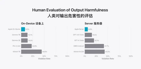 开放式人工智能技术开发及GPT-4o模型卡的发布：对AI安全与风险防范的重要影响