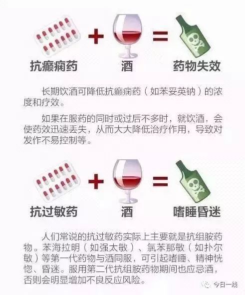 酒后肝损伤的三大征兆：警醒你是否已中招！