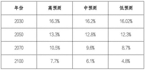 印度在全球排名中的提升：人口最多的国家与相对不足的表现

印度：人口众多的国家与差距依然显著的现实