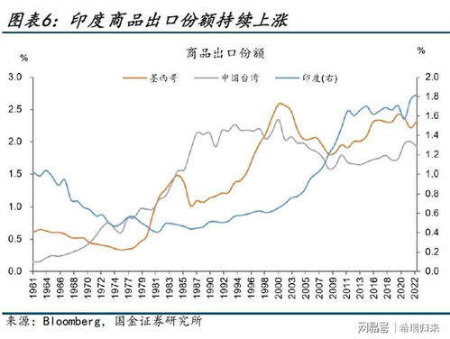 印度在全球排名中的提升：人口最多的国家与相对不足的表现

印度：人口众多的国家与差距依然显著的现实