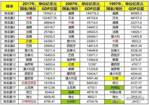 印度在全球排名中的提升：人口最多的国家与相对不足的表现

印度：人口众多的国家与差距依然显著的现实