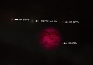 天文学家探索被污染恒星中的新型系外行星：运用人工智能技术寻找可能存在的生命迹象