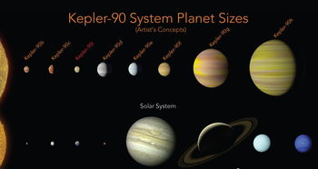 天文学家探索被污染恒星中的新型系外行星：运用人工智能技术寻找可能存在的生命迹象