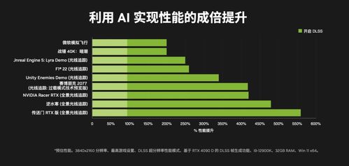 中国创业者的偏好：4090配置的显卡，比英伟达特供便宜许多