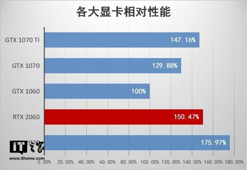 中国创业者的偏好：4090配置的显卡，比英伟达特供便宜许多