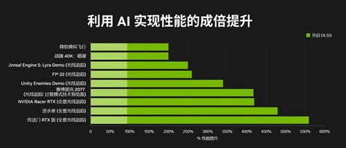 中国创业者的偏好：4090配置的显卡，比英伟达特供便宜许多