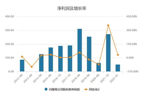 星巴克的又一次人事变动：曾助力公司转型的前CEO今出任新职位