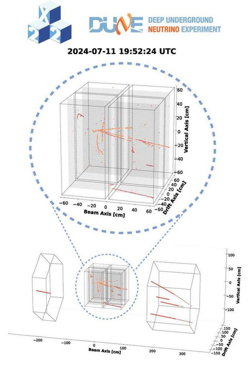 费米实验室：DUNE粒子探测系统原型首度观测中微子，揭示新的宇宙秘密