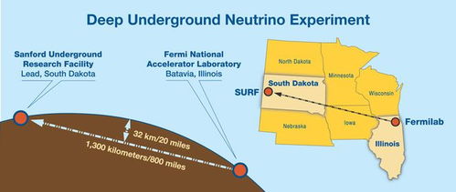 费米实验室：DUNE粒子探测系统原型首度观测中微子，揭示新的宇宙秘密