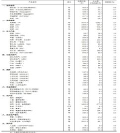 国家统计局发布，7月我国16-24岁劳动力失业率升至17.1%