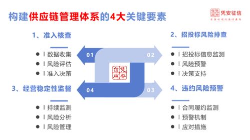 京东二季度净利率创历史新高：高效供应链助力其深度护城河建设