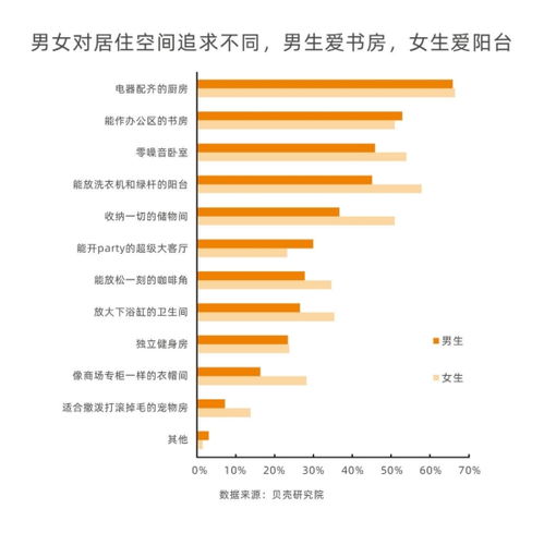 年轻群体探索新型旅居生活方式：中国旅游市场的需求趋势报告