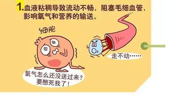 五个迹象表明你的血液可能黏稠度过高，如何有效改善？