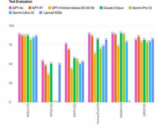 探索AI模型潜力：基于OpenAI GPT-4的高质量蛋白质结构构建