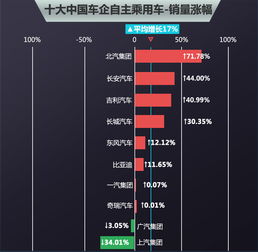 合资车企降价之后销量却下滑？原因曝光：中国消费者挑剔，被自主品牌惯坏