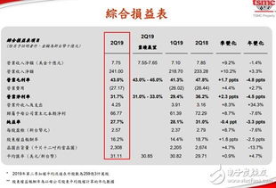 台积电前3季实现3nm与5nm工艺营收破1万亿新台币，芯片业刷新技术盛宴

这是我对这个新闻进行的简要优化。