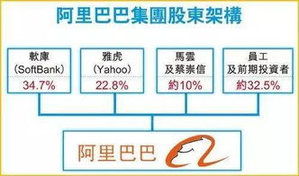 阿里巴巴港交所双重上市信息今日正式生效