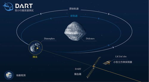 地球存在首次证实：双重电场的发现与影响