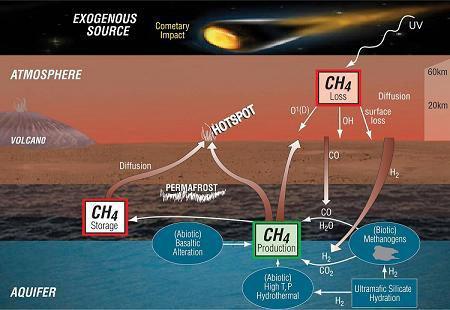 科学家研制出新型可充电火星电池：潜力无限的能源解决方案