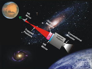 科学家研制出新型可充电火星电池：潜力无限的能源解决方案