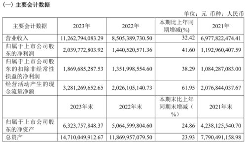 东鹏饮料上半年营收创新高：电解质水或许将是下一个大单品