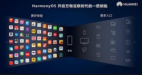 华为鸿蒙系统成功超越iOS，成为市场第二大操作系统