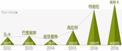 中国足球协会进退两难：时间和赔偿金成为伊万下课的关键因素