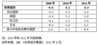 国际局势：美国经济衰退与中国前景的深度剖析 - 大萧条的近况