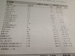 谷丙转氨酶偏高的危害：你需要了解的几个要点