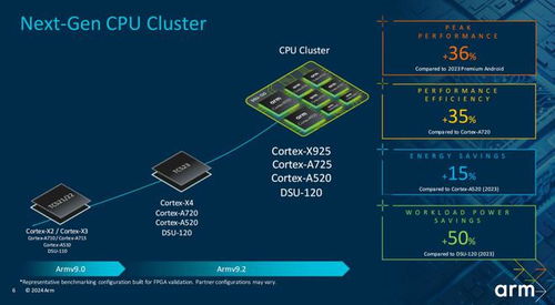 天玑9400解析：搭载顶级GPU，要挑战安卓新王者地位！