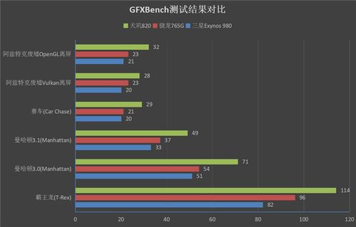 天玑9400解析：搭载顶级GPU，要挑战安卓新王者地位！