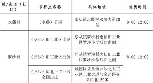 北京大学团队最新研究表明：下午五点后不进食有助于改善脂肪肝状况