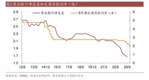 多家银行调降存款利率 建议多元化投资以应对风险