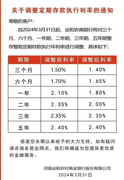 多家银行调降存款利率 建议多元化投资以应对风险