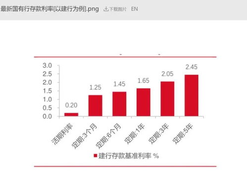 多家银行调降存款利率 建议多元化投资以应对风险