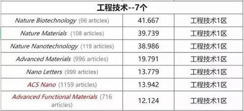 全球最顶尖的三本医学综合期刊被剔除！你知道的有哪些吗？