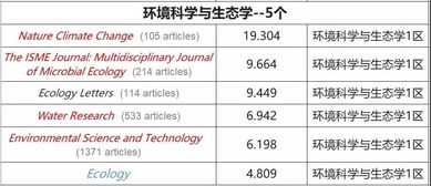 全球最顶尖的三本医学综合期刊被剔除！你知道的有哪些吗？