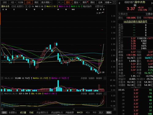 国中水务北京汇源业务转型：重启生机