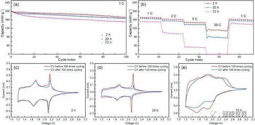 科学家成功研发新型电池阴极材料，比传统阴极材料成本降低近30%