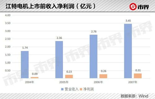 上海银行因经营策略失误导致资源浪费：一手好牌打稀烂