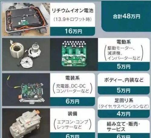 日本拆解中国制造：一种互联网上的新型追捧趋势