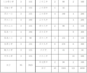 江西一中学：强制家长到校进行学区安排监督