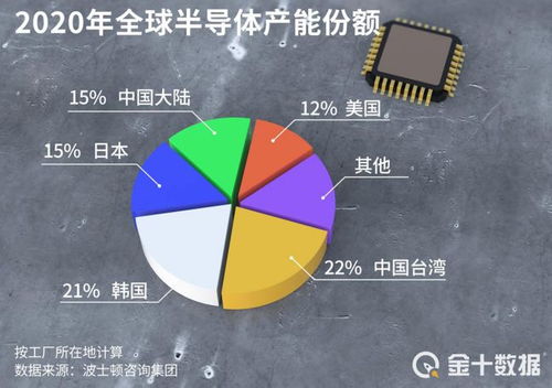 三星韩国美半导体工厂疑因供应链问题被迫暂停生产，规模不详影响供应