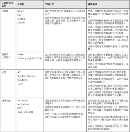 三星韩国美半导体工厂疑因供应链问题被迫暂停生产，规模不详影响供应