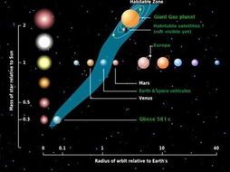 探索未知的银河系之外，发现首颗外星生命痕迹——寻找第二颗行星的过程与可能意义