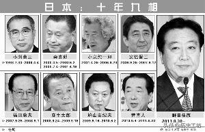 日本新首相是如何赢得人民选举的?