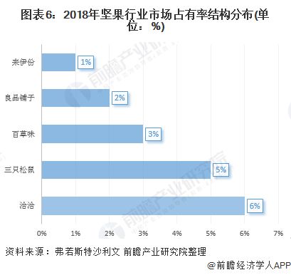 拷问食品市场：同质化现象严重，低价策略存在隐忧